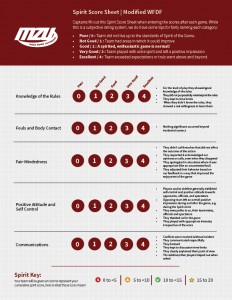 MZU - SpiritScoreSheet-REV